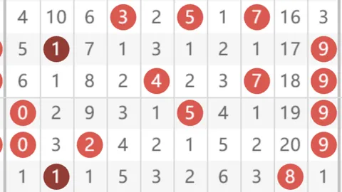 大乐透期号专家推荐：3D066号码预测及胆码5