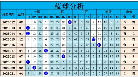 26054期大乐透专家质合分析推荐：前区十码及跨度与和值