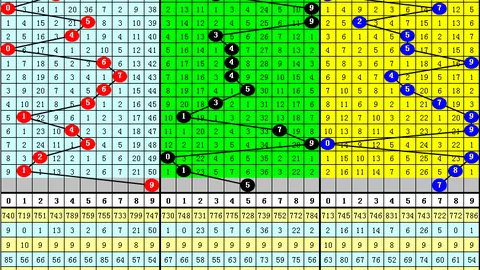 福彩3D 2026053期专家预测一注精选