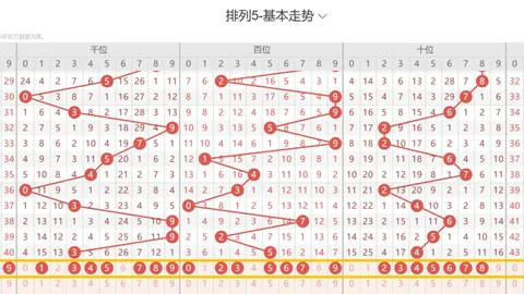 【揭晓幸运之门】双色球第2026014期红球绝杀预测：揭秘04码，谁将斩获大奖？