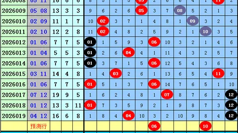 26033期7星彩钟吾预测专家推荐汇总