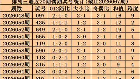福彩3D第26061期专家杀号质合分析推荐