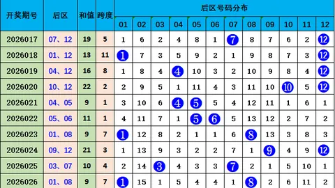 【惊喜解码】大乐透013期：精准预测，必中尾号01锁定赢家！