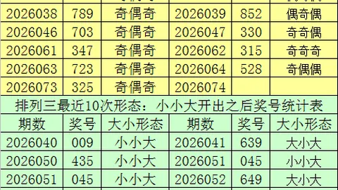排列三056期王少专家质合分析推荐选号