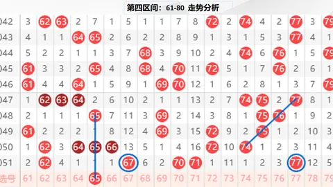 太行老赫快乐8第2026074期走势分析：专家质合预测前区十