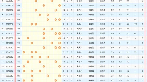 大乐透26028期专家走势，42续写52佳绩