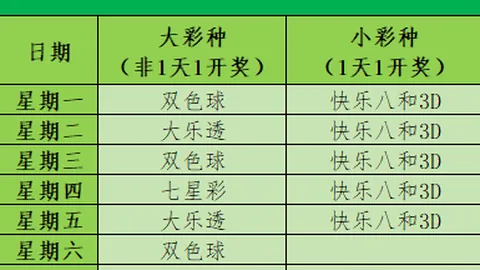 大乐透第2026052期：红姐推荐，金胆命中，银胆亦中