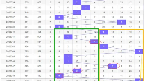 唐羽福彩3D第2026066期分析：奇偶组合4、9两码推荐