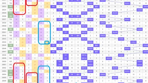 【白袍奇才】揭秘福彩3D第034期双胆攻略，大奖盛宴，速来抢分！