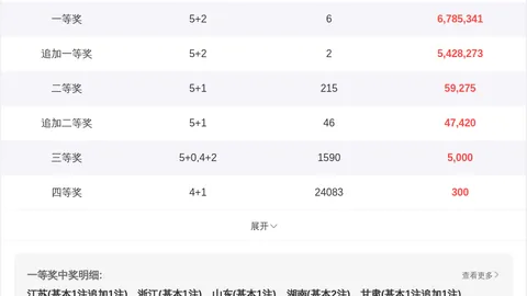 双色球高芸解读：中二等45万，揽1214万回顾
