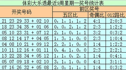 刘明排列三第2026068期推荐：精选双胆34，通杀码78
