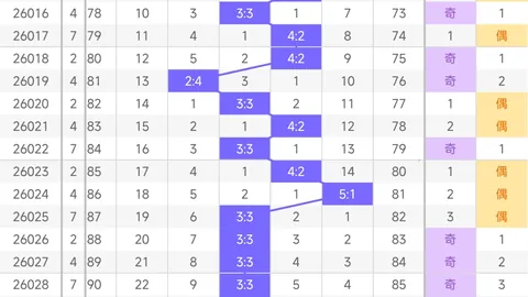 排列3第26051期专家精准预测：杀号及杀码14推荐