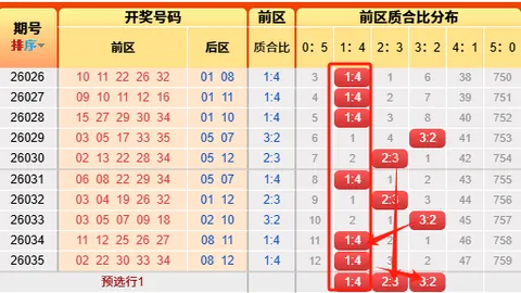 排列三26075期专家预测：质合分析藏机图及精准胆码