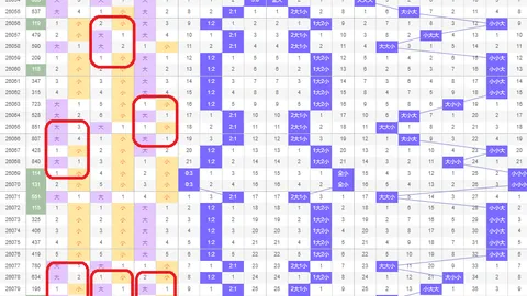 第2026028期 林必立双色球2026028期推荐：奇数蓝