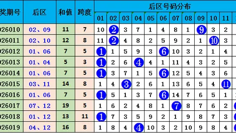 大乐透26087期专家推荐：五佳尾号预测