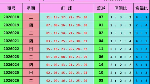双色球039期专家质合分析：重号关注，小车形态清晰