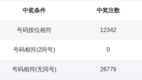 排列5第26108期小翠鸟号码预测推荐