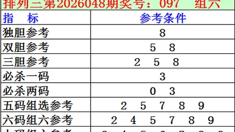 双色球26026期彩妹排雷分析 前区十码红蓝预测