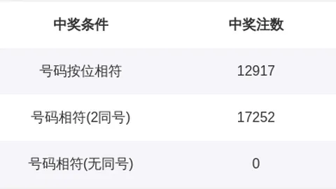大乐透2695期专家推荐质合分析及前区十码走势