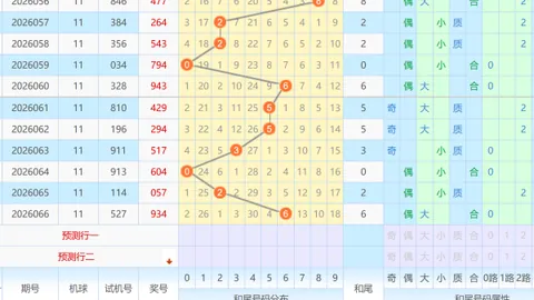 双色球26048期专家推荐：大小比分析