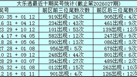047期排列3专家精准预测：复式组选质合分析推荐号码0456