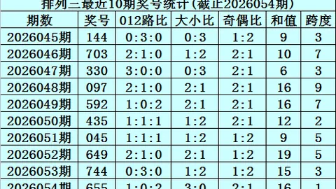 排列5第26054期专家质合分析推荐号码