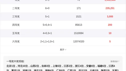 大乐透26066期专家胆码推荐：前区十码分析