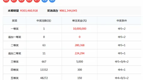 双色球26043期红蓝胆码解析及推荐