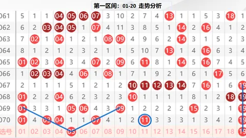 大乐透078期专家质合分析推荐，前区十码走势预测力争连红