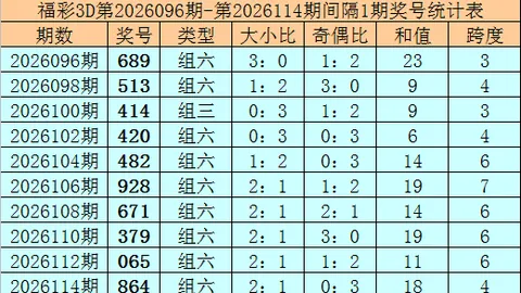 26115期福彩3D专家质合分析推荐前区十码