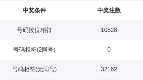 26075期瑞得排列3胆码及质合分析推荐