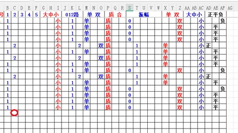杨波福彩3D第2026107期解析：独胆0，两码推荐0、3